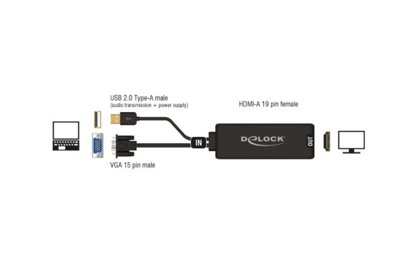 Monitoradapter VGA-St. zu HDMI-Bu. schwarz VGA Stecker zu HDMI Buchse, 25cm, mit Audio