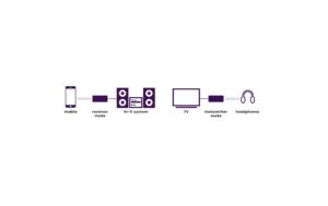 637416_4 - Mediatech Marmitek BoomBoom 100 Bluetooth Musik-Transmitter