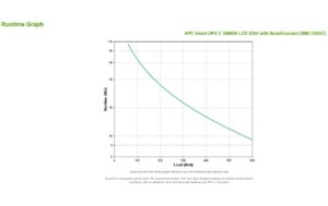 APC USV SMC1000IC, 1000VA/600W, LCD, Tower, Line-Interactive