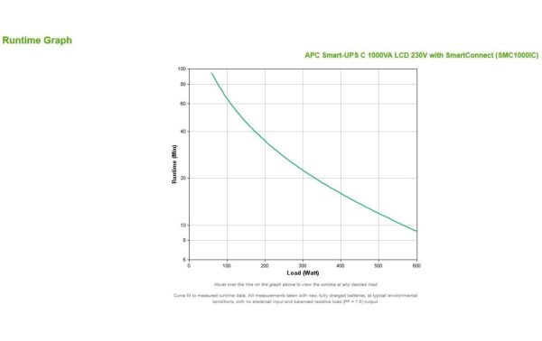 APC USV SMC1000IC, 1000VA/600W, LCD, Tower, Line-Interactive