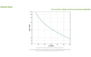 APC USV SMT1000IC, 1000VA/670W, LCD, Tower, Line-Interactive