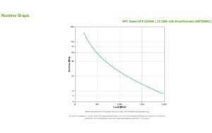 APC USV SMT2200Ic, 2200VA/1980W, LCD, Tower, Line-interaktiv, SmartConnect