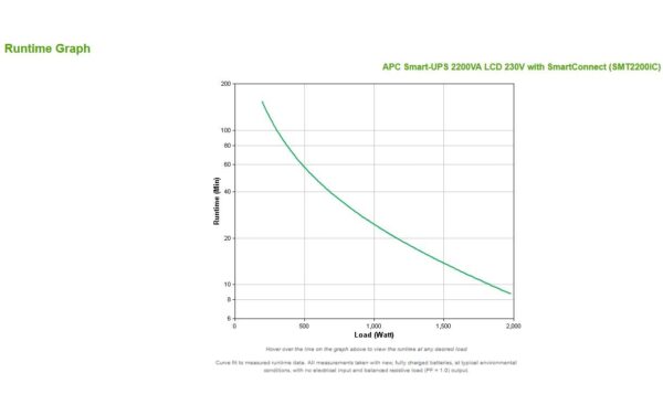 APC USV SMT2200Ic, 2200VA/1980W, LCD, Tower, Line-interaktiv, SmartConnect