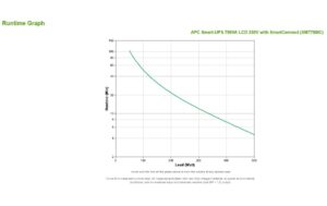APC USV SMT750IC, 750VA/500W Tower, Line-Interactive