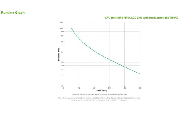 APC USV SMT750IC, 750VA/500W Tower, Line-Interactive