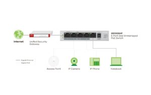 ZyXEL GS1005HP 4 PoE, unmanaged