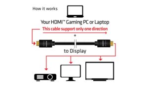 913002_5 - Mediatech Club 3D, HDMI 2.0 4K60Hz UHD RedMere Kabel 10.0 Meter