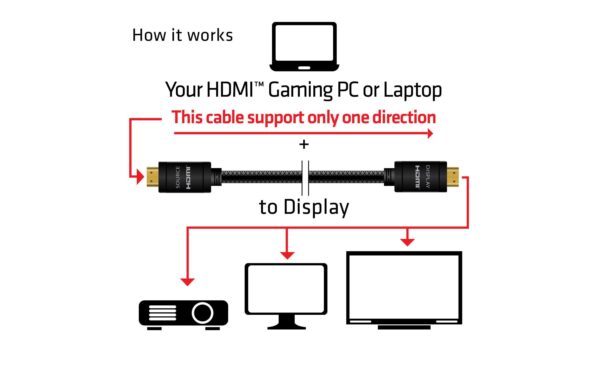 913002_5 - Mediatech Club 3D, HDMI 2.0 4K60Hz UHD RedMere Kabel 10.0 Meter
