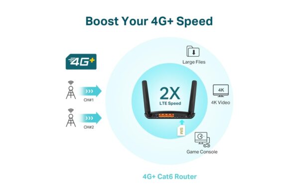 976055_3 - Mediatech TP-Link Archer MR600: 4G/LTE-WLAN-Router AC1200-4G/LTE-WLAN-Router